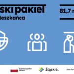 Zaczął działać „Śląski Pakiet dla Mieszkańca”. To ponad 81 mln zł. „Dostępne środki mają wspomóc tych, którzy sami pomagają”